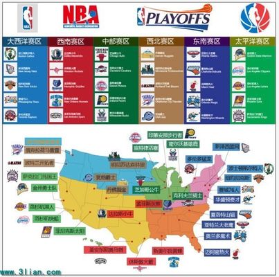 训练中表现 训练中表现